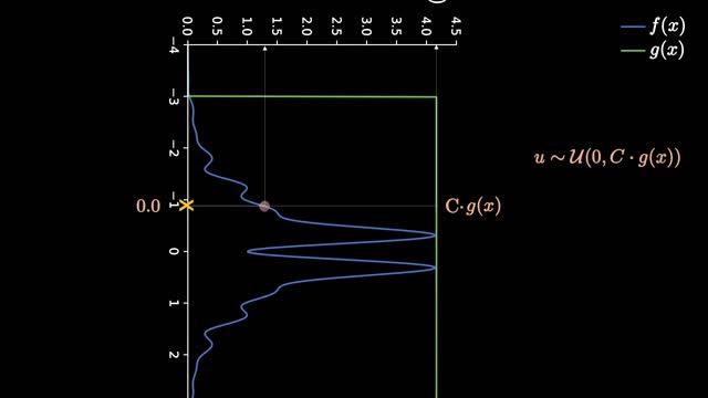 Rejection Sampling - VISUALLY EXPLAINED with EXAMPLES! смотреть онлайн