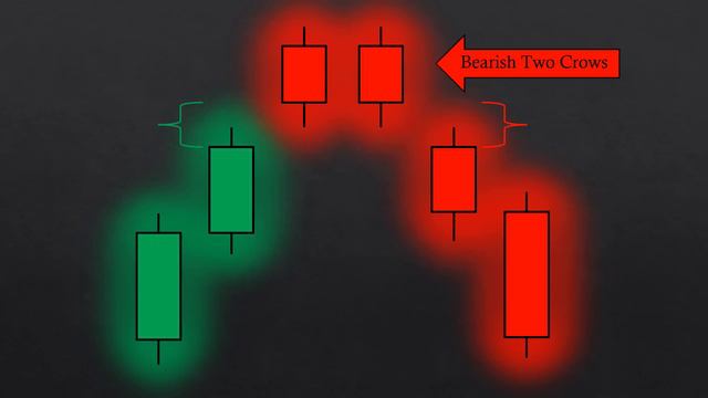 The ULTIMATE Beginner's Guide to CANDLESTICK PATTERNS смотреть онлайн