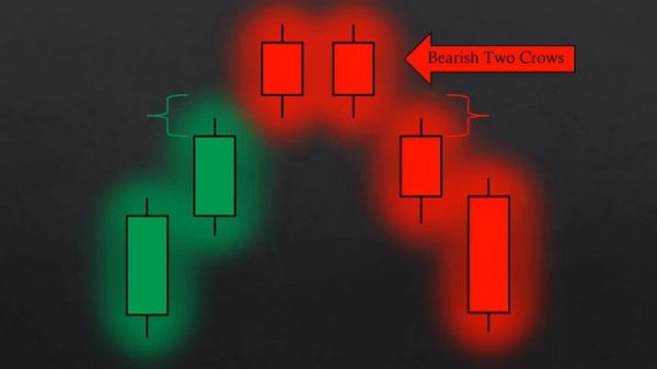 The ULTIMATE Beginner's Guide to CANDLESTICK PATTERNS