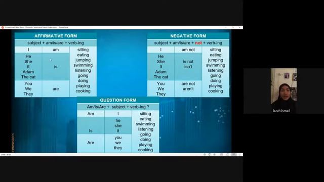Present Continuous Tense Poster смотреть онлайн
