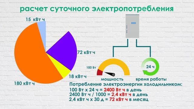 Как рассчитать потребление электроэнергии бытовой техникой за месяц в вашем доме или квартире смотреть онлайн