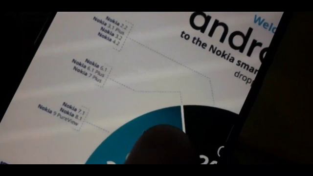 Android 10 update for nokia 6.1 plus and 5.1 plus | Android 10 update for all nokia devices смотреть онлайн