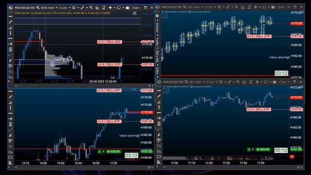 Скальпинг в живую. ES 500, NQ. торговля в реальном времени. Scalping Live Week 17.04.21 - 21.04.202
