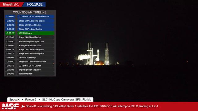 Трансляция запуска SpaceX Falcon 9 Bluebird-1 смотреть онлайн