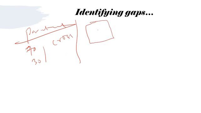 Gap identification for Machine Learning based Research - A simple guide (Questions and Answers) смотреть онлайн