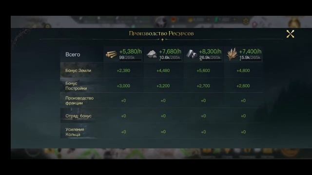 The Lord of the Rings: Rise to War. Гайд "Быстрый старт" для новичков. (Властелин колец) смотреть онлайн
