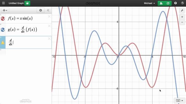 Learn Desmos: Derivatives