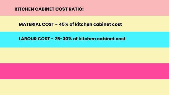 How to Calculate Cost of Kitchen Cabinets | Modular Kitchen Price in Tamil смотреть онлайн