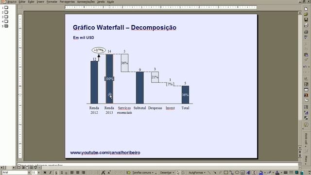 Tutorial Think-cell | Criando gráfico de cascata Waterfall chart смотреть онлайн