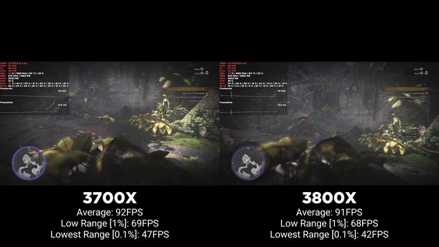 AMD Ryzen 3700X vs 3800X | RX 5700 XT | Monster Hunter World | Ultra Settings | WePC Benchmark смотреть онлайн