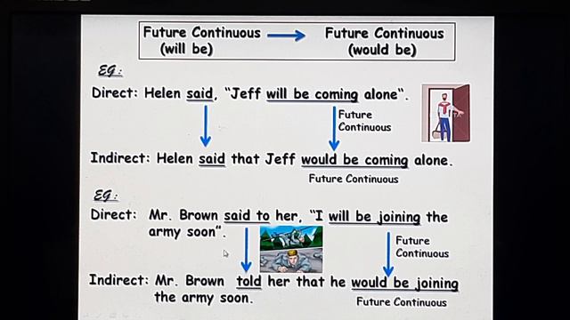 English |Grammar | Rule 5: Reported verb in Past Tense & Change Direct Speech in Future Tense | LTA смотреть онлайн