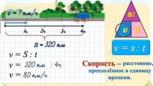 Математика. Задачи на движение. 4 класс. Урок 28.