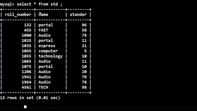 How to Create table by existing Table in SQL || Lecture 24 || SQL SERIES || CLASS 12 || Sumita aror смотреть онлайн