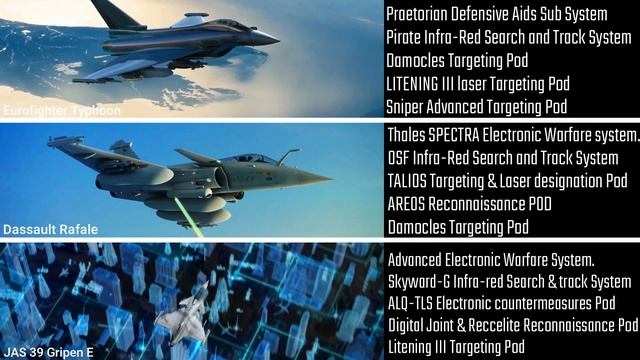 Eurofighter Typhoon vs Rafale vs Gripen – Which one is the BEST Fighter Jet? смотреть онлайн