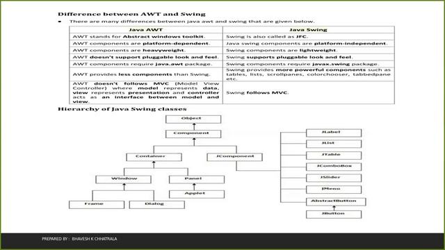 Java Swing Class , Java Awt vs Java Swings , Swing Components , java , Advance Java смотреть онлайн