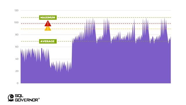 Monitoring Mission Critical SQL Servers - PART 5 - Self-adjusting alerts смотреть онлайн