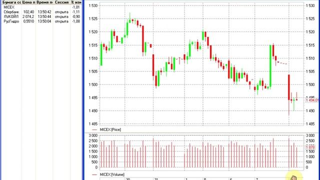 Quik. Уровни и линии трендов