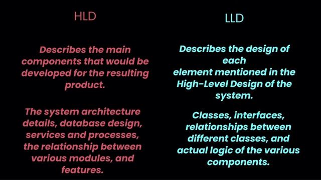 What is system design process in software engineering ? смотреть онлайн