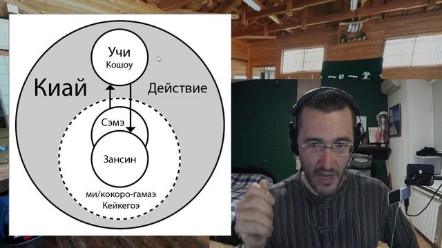 Дыхание, киай, мокусо и прочие странные вещи смотреть онлайн