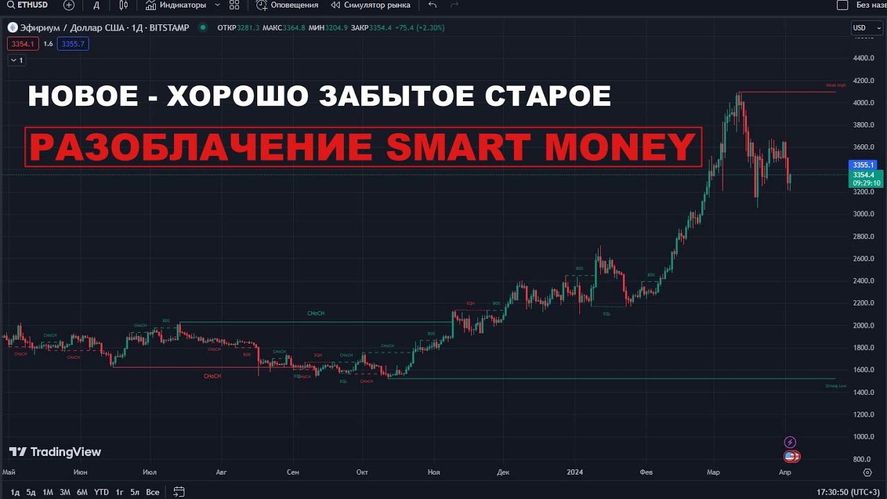 РАЗОБЛАЧЕНИЕ SMART MONEY. ТЕОРИЯ ЗАГОВОРА ИЛИ РАБОЧАЯ СТРАТЕГИЯ?  #инвестиции #smartmoney