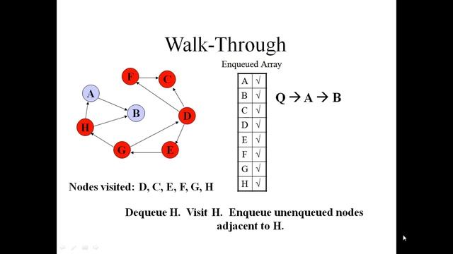 Breadth first search смотреть онлайн