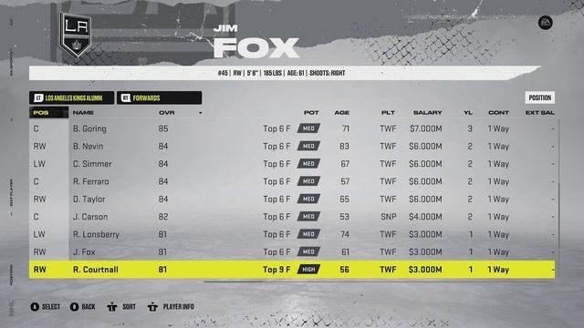 NHL 22 FULL ROSTER RUNDOWN