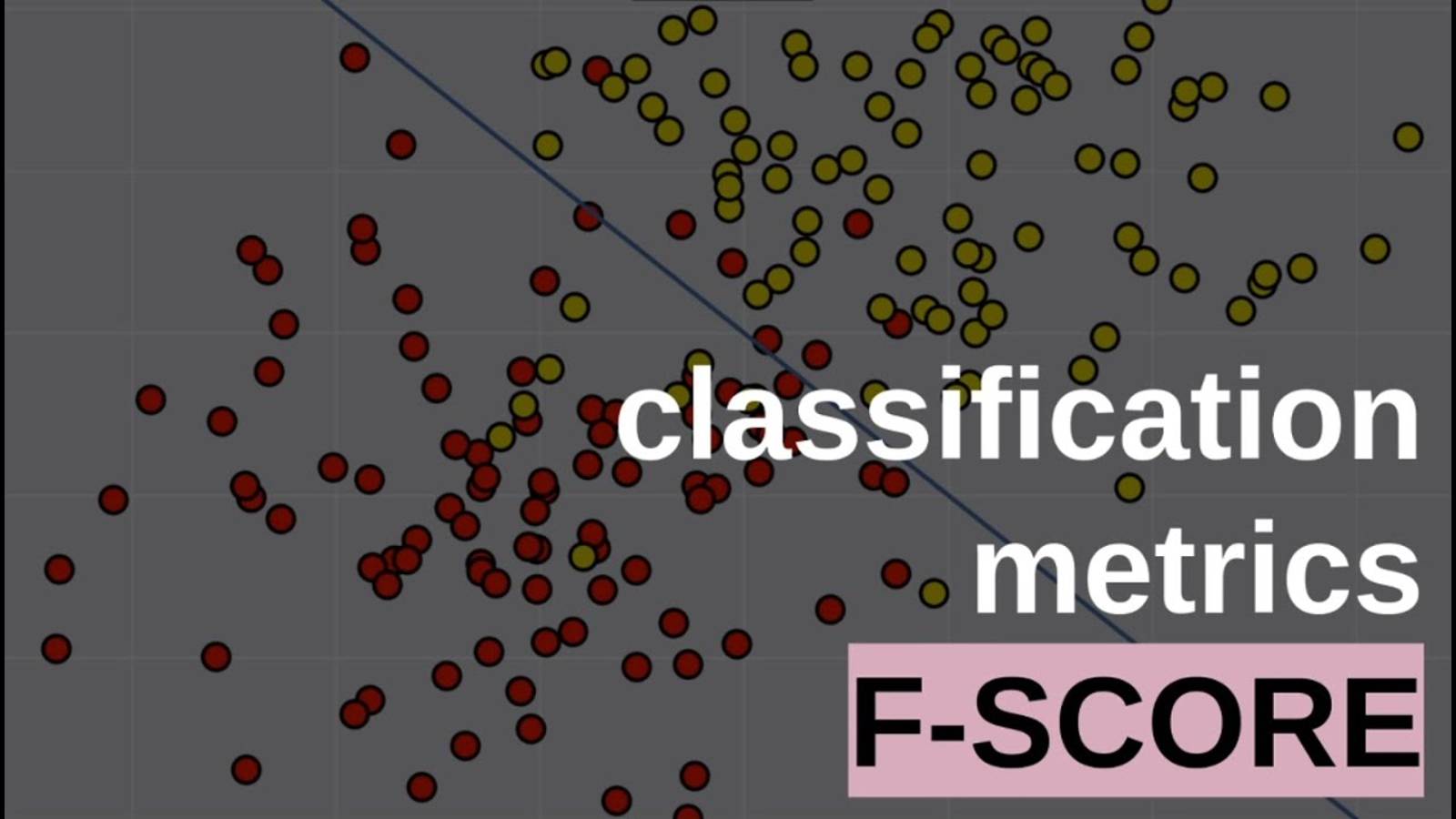 F-SCORE, F1-SCORE, Fbeta-SCORE, F-МЕРА, F1-МЕРА, Fбета-МЕРА | МЕТРИКИ КЛАССИФИКАЦИИ