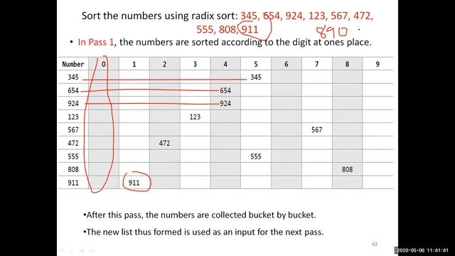 Radix sort смотреть онлайн