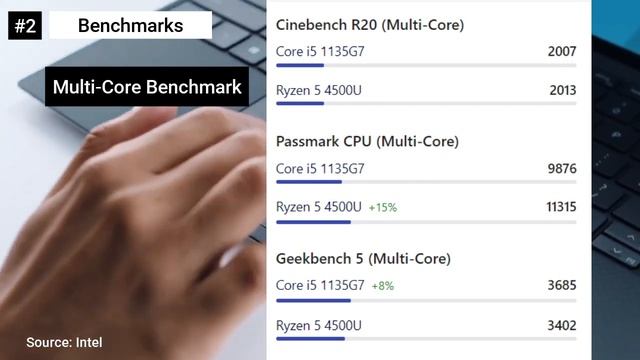 [Hindi] Ryzen 5 4500u vs Intel i5 11th gen 1135g7 ? | Which one is best Ryzen 5 or Intel i5? смотреть онлайн