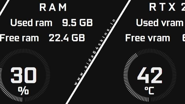 aida64 sensor panel template (rtx 1920x480) смотреть онлайн