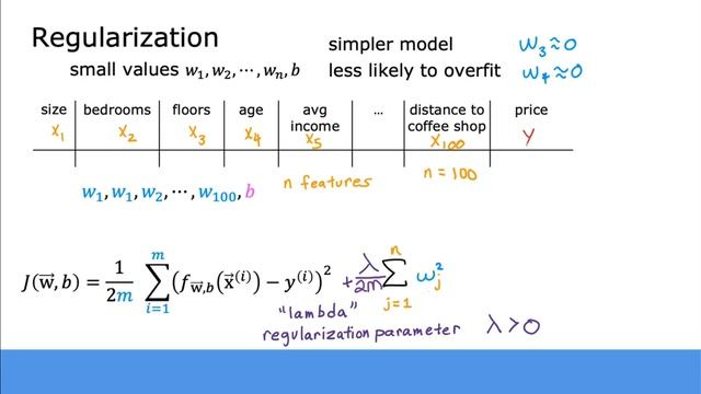 How to Reduce Overfitting and Underfitting with Regularization in Machine Learning? смотреть онлайн
