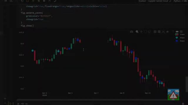 Forex bot & backtest system with Python #36 - Inside Bar Momentum plotting trades смотреть онлайн