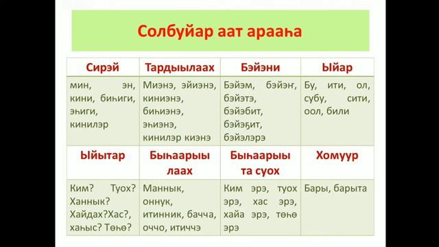 Солбуйар аат - саҥа чааhа. 6 кылаас смотреть онлайн