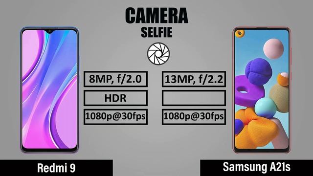 Xiaomi Redmi 9 Vs Samsung Galaxy A21s
