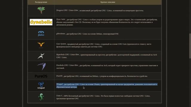 Что такое Systemd на самом деле?