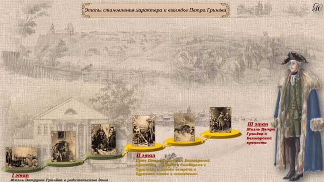Тема 4. А. С. Пушкин. «Капитанская дочка». Формирование характера и взглядов Петра Гринёва смотреть онлайн