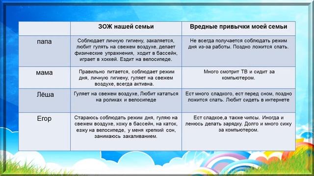 Семейный проект «Здоровый образ жизни в нашей семье» смотреть онлайн