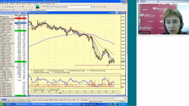 22.02.13, 16:00 (мск) - Не так страшен чарт, аналитика смотреть онлайн