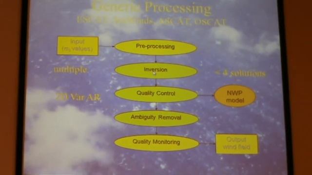 FC_scatterometry_p1 смотреть онлайн