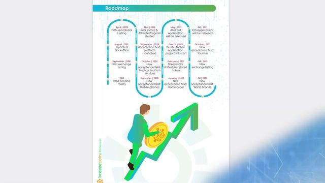 ?BREEZECOIN – Следи за Здоровьем, Получай токены BRZE! // Мобильное Приложение BeLife смотреть онлайн