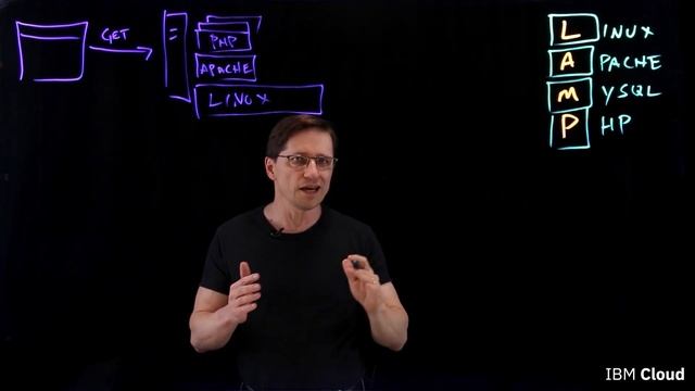 LAMP Stack Explained in 3 Minutes смотреть онлайн