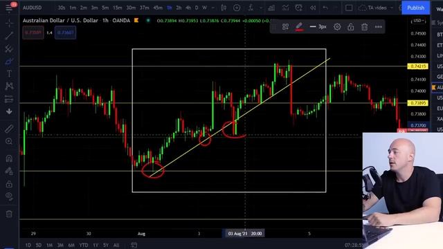 Best Divergence Trading Strategy смотреть онлайн