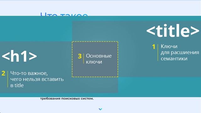 Как правильно прописывать title и description. Оптимизация SEO тегов смотреть онлайн
