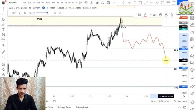 How To Trade Fair Value Gap (FVG)? [Hindi] | SMART MONEY CONCEPTS | Trending Knowledge смотреть онлайн