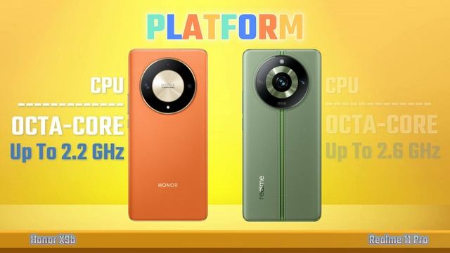 Honor X9b 5G vs Realme 11 Pro 5G смотреть онлайн