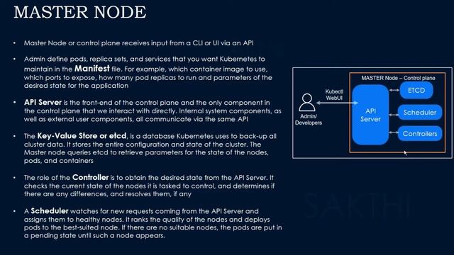 Kubernetes Basic Architecture смотреть онлайн