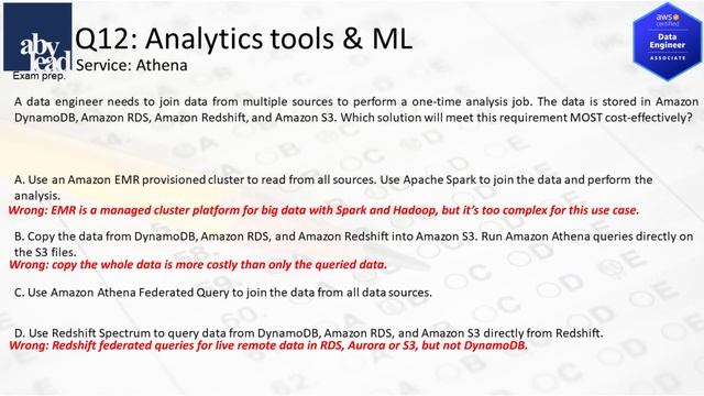 AWS Certified Data Engineer – AI, Cloud, Analytics. смотреть онлайн