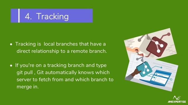 Step by Step guide to becoming a GIT expert смотреть онлайн