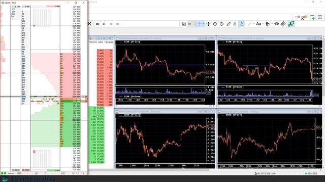 Живая торговля на бирже. Обучение трейдингу ✅ смотреть онлайн
