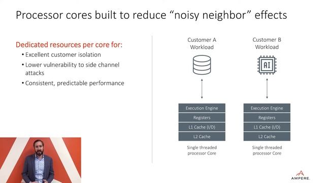 All New ARM64 Solution – Ampere Altra Platform смотреть онлайн